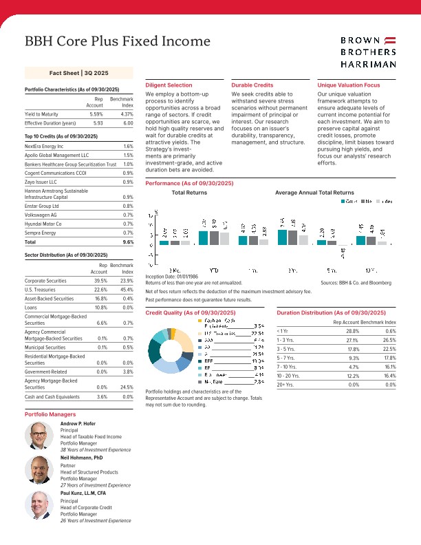 BBH Core Plus Fixed Income Fact Sheet - Quarterly