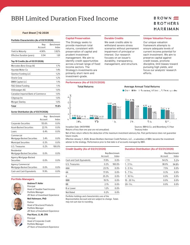 BBH Limited Duration Fixed Income Fact Sheet - Quarterly