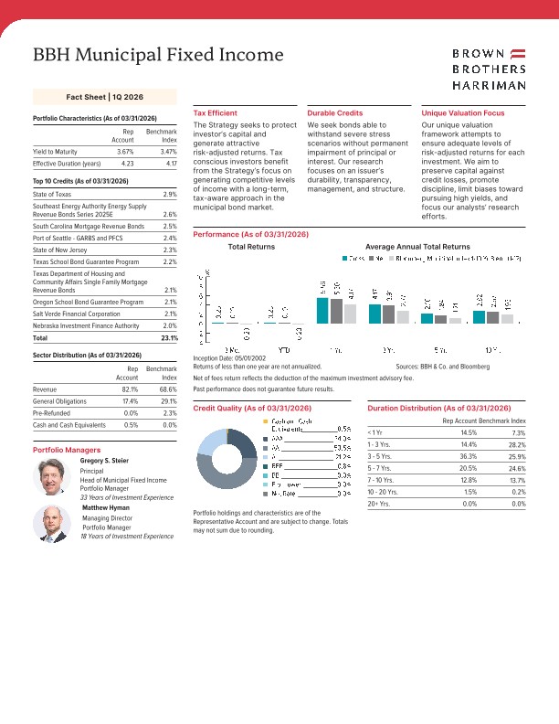 BBH Municipal Fixed Income Fact Sheet - Quarterly