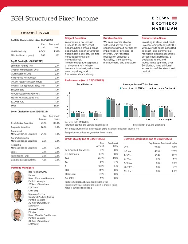 BBH Structured Fixed Income Fact Sheet - Quarterly