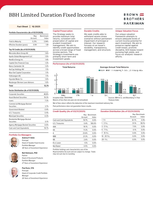 BBH Limited Duration Fixed Income Fact Sheet - Quarterly