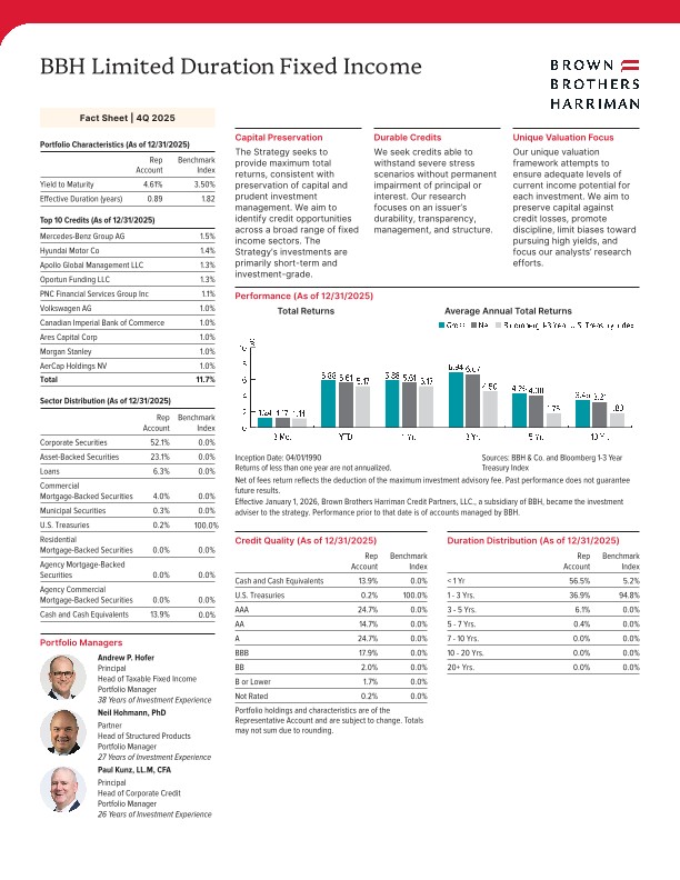 BBH Limited Duration Fixed Income Fact Sheet - Quarterly