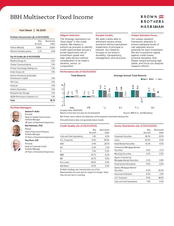 BBH Multisector Fixed Income Fact Sheet - Q1 2025