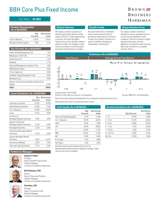 BBH Core Plus Fixed Income Fact Sheet - Quarterly