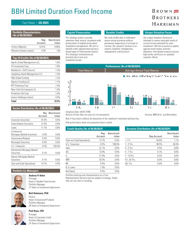 BBH Limited Duration Fixed Income Fact Sheet - Quarterly