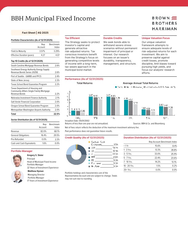 BBH Municipal Fixed Income Fact Sheet - Quarterly