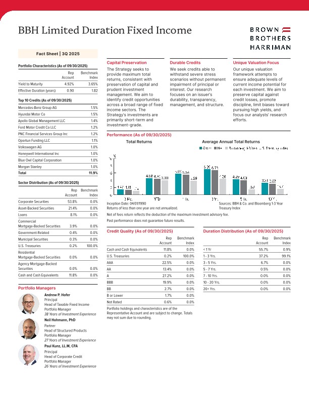 BBH Limited Duration Fixed Income Fact Sheet - Quarterly