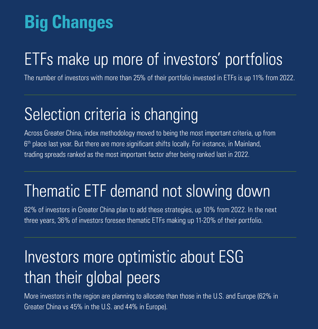 Big changes from the 2023 Greater China ETF Investor Survey results.